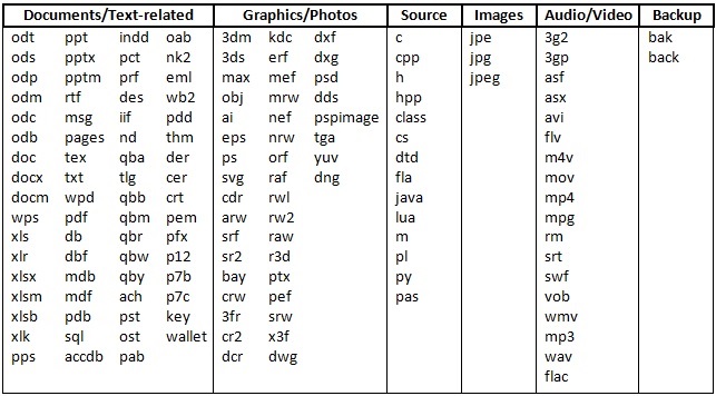 filetypes