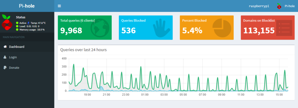 pihole